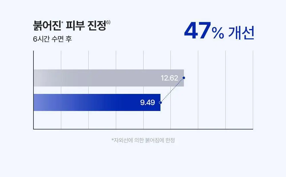 [진짜장벽회복크림] 리얼베리어 익스트림 크림 70ml 기획 (+30ml) 상세페이지 32